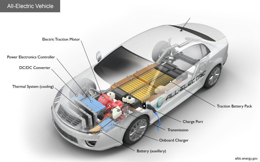 Basics of Electric Vehicle How Battery Electric Vehicles Work