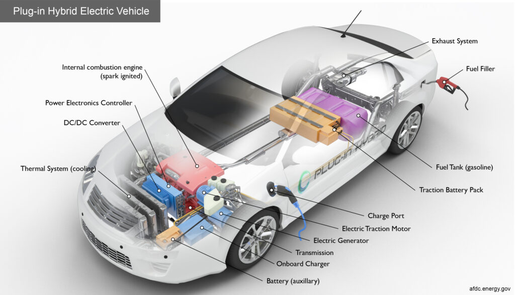 basics of plug in hybrid vehicle